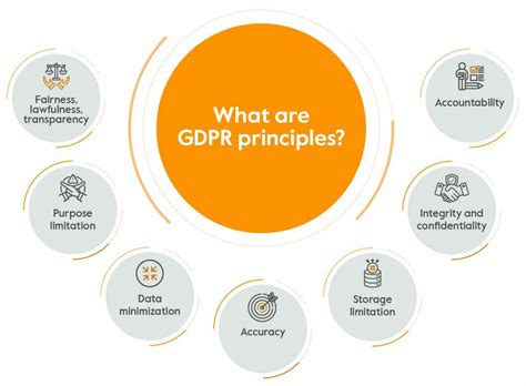 how long can you keep data for gdpr