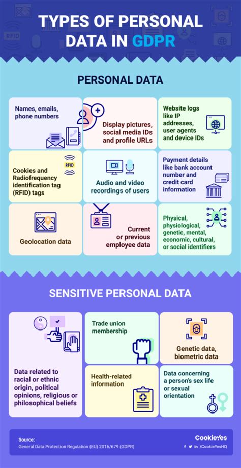 how long can you keep personal data gdpr