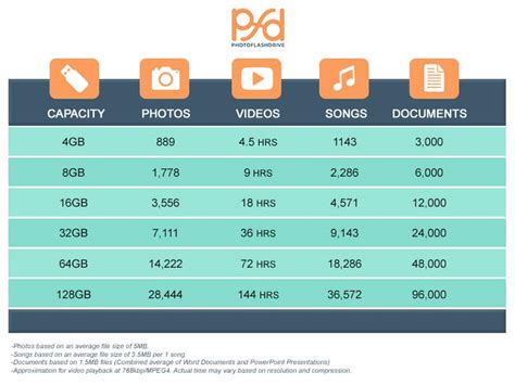 how long can you store data on a usb flash drive