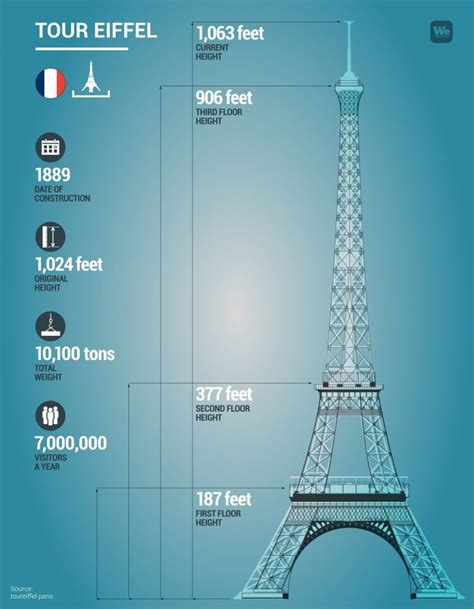 how long did eiffel live in the tower