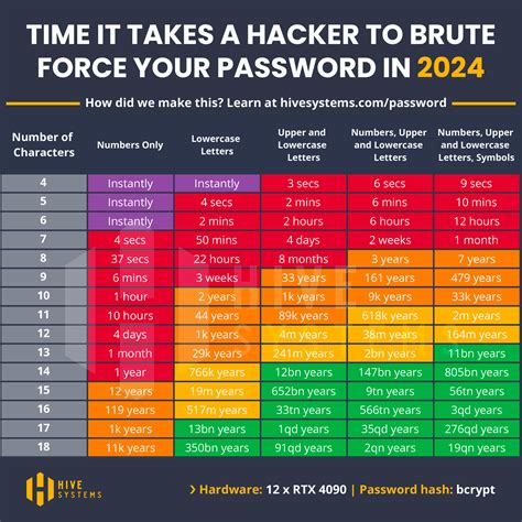 how long did it take you to learn to code reddit