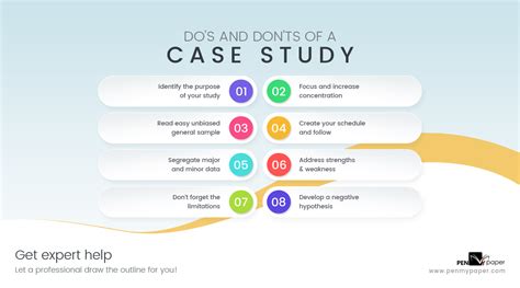 how long does a case study have to be