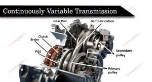 how long does a continuously variable transmission last