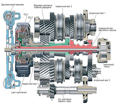 how long does a dsg gearbox last
