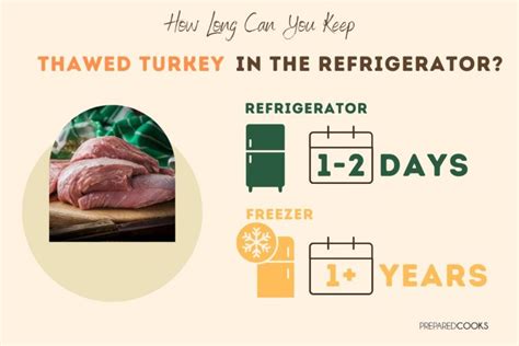 how long does a thawed turkey keep in the refrigerator