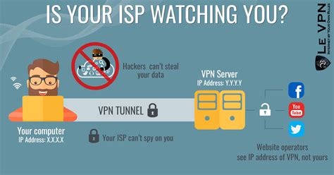 how long does isp store your data