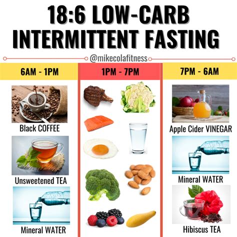 how long does it take for 18 6 intermittent fasting to work