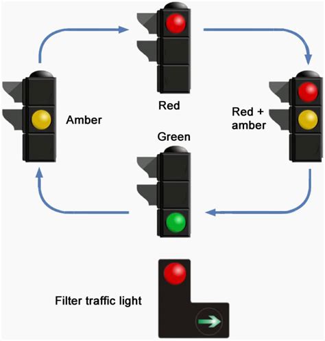 how long does it take for a traffic light to change