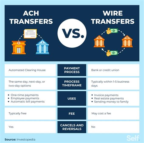 how long does it take for automatic payments to go through