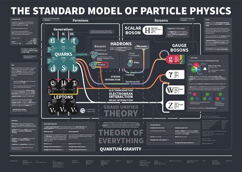 how long does it take to become a particle physicist
