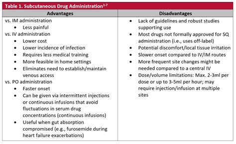 how long does it take to die with end of life medication