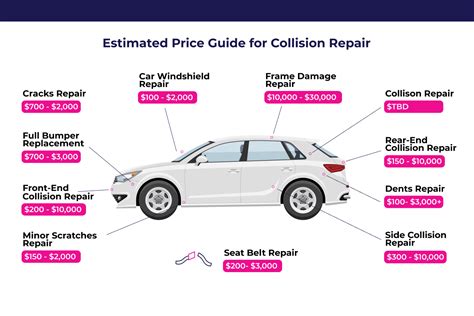 how long does it take to fix engine
