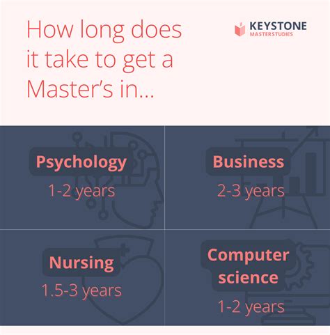 how long does it take to get a master's degree in computer programming