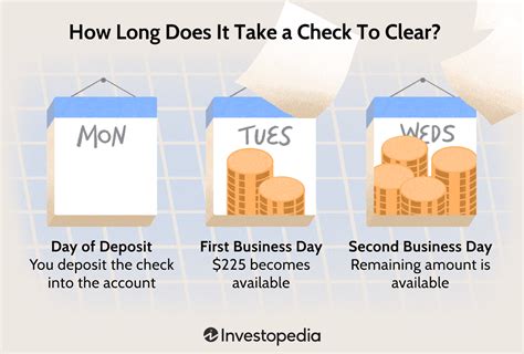 how long does it take to get clear for travel