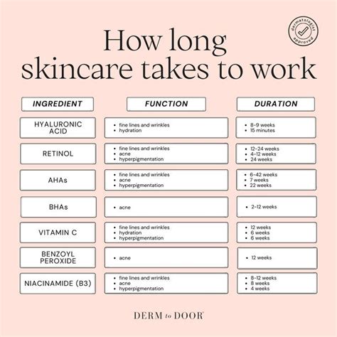 how long does it take to get clear skin