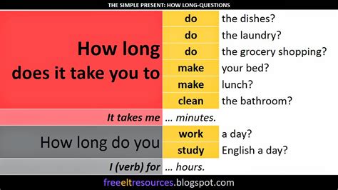 how long does it take to get data from instagram