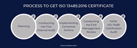how long does it take to get iso 13485 certification