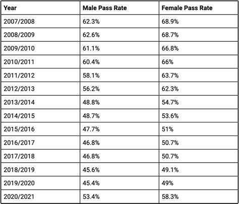 how long does it take to get theory test results