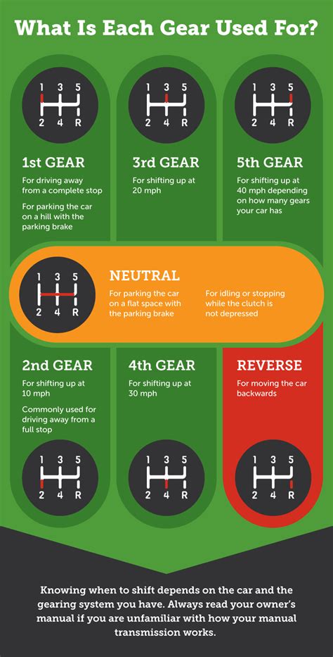 how long does it take to learn how to drive manual reddit
