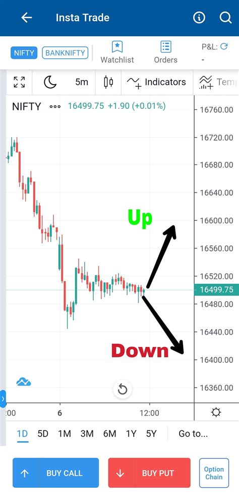 how long does it take to learn options trading reddit