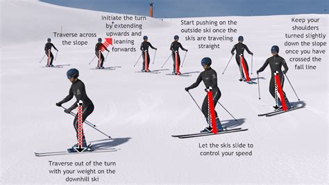 how long does it take to learn to parallel ski