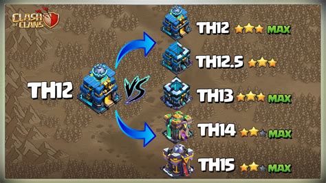how long does it take to max th13 from th12