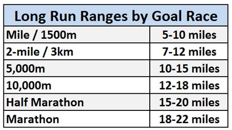 how long does it take to run 21km