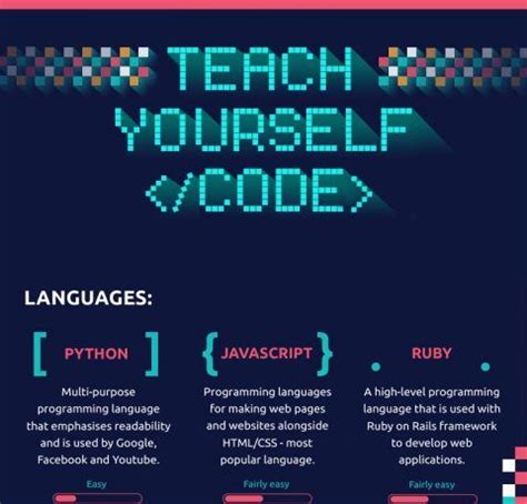 how long does it take to teach yourself to code