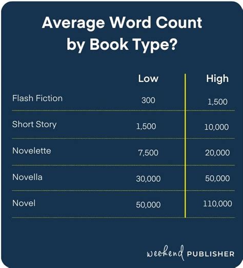 how long does it take to type 10000 words