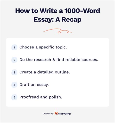 how long does it take to write 1000 words with references
