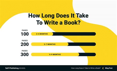 how long does it take to write 16 million words