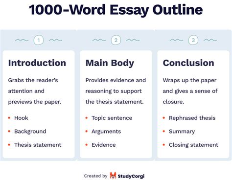 how long does it take to write a 1000 word essay example