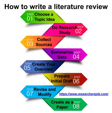 how long does it take to write a literature review for a dissertation