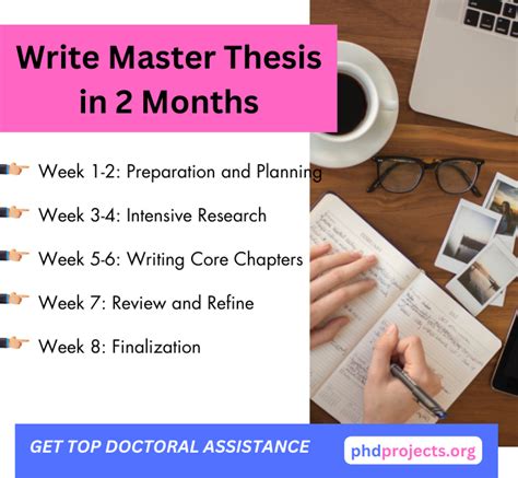 how long does it take to write a master thesis