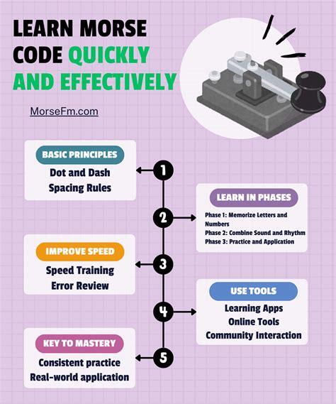 how long does it usually take to learn morse code
