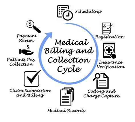 how long does medical billing and coding course take