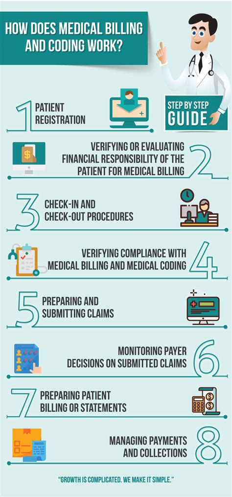 how long does medical billing and coding take to get certified