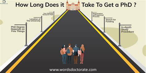 how long does phd application process take