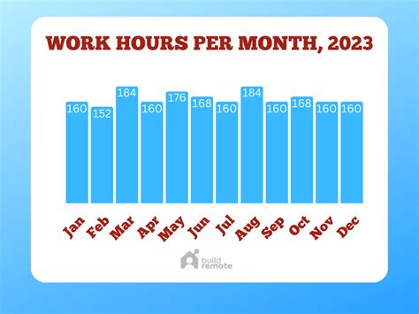 how long is 5 months in hours
