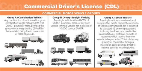 how long is a cdl training class