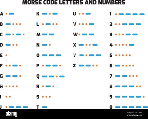 how long is a dot in morse code