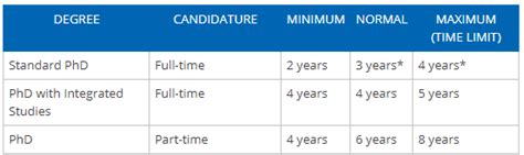 how long is a history phd