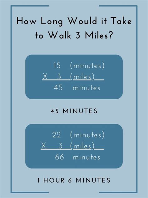 how long is a long take