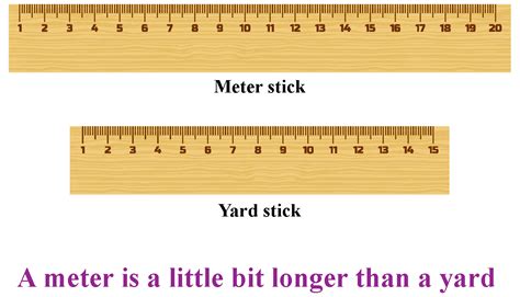 how long is a meter in length