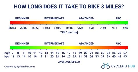 how long is a normal spin cycle