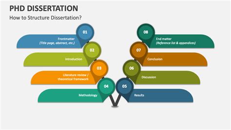 how long is a phd presentation