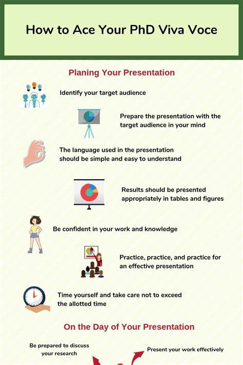 how long is a phd viva presentation