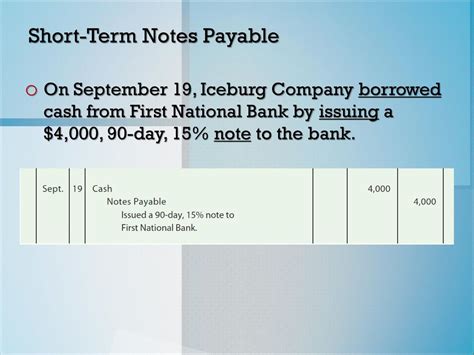 how long is a short term note payable
