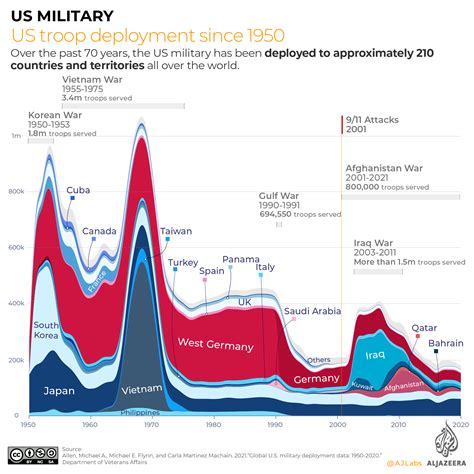 how long is a typical army deployment