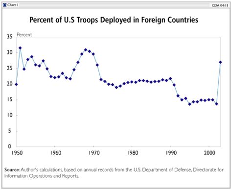 how long is a typical military deployment